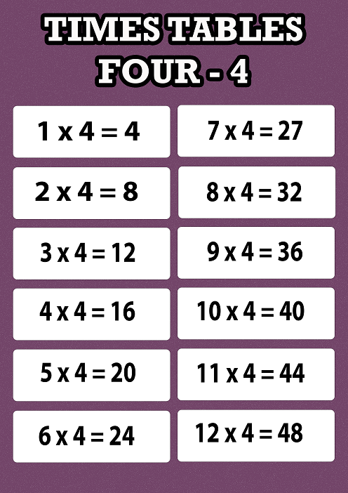 Four Times Tables Educational Wall Poster Early Years A4 A3 Bundleman
