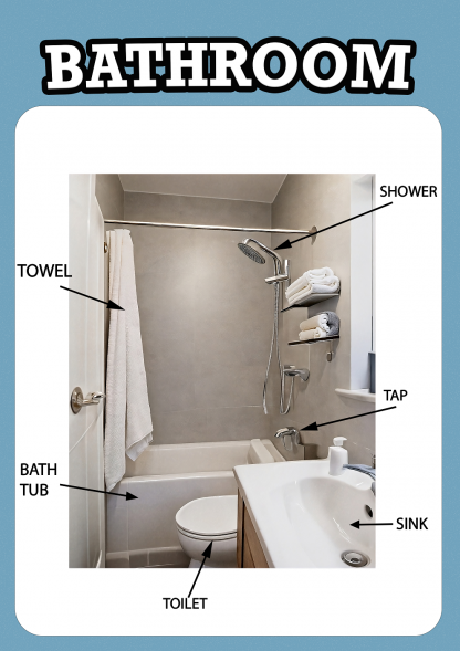 Bathroom Poster Kids Learning A4 A3 200gsm 240gsm
